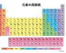 元素周期表